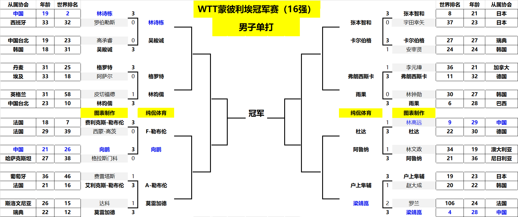 入切尔西 入切尔西